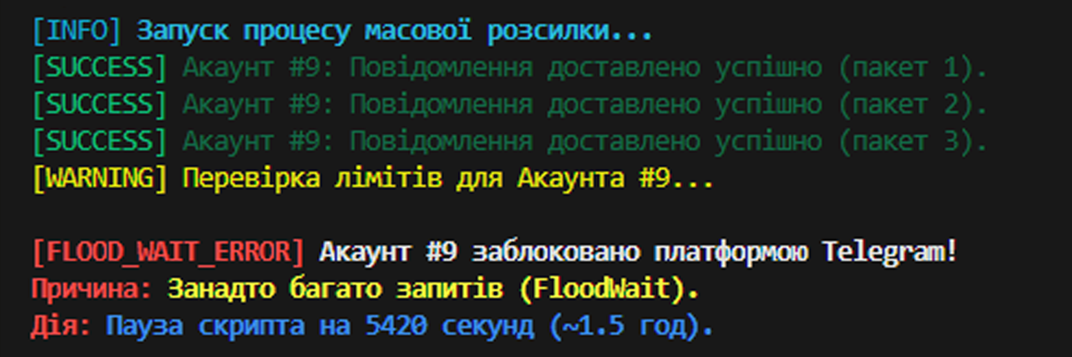 Схема виникнення FloodWait при перевищенні лімітів Telegram API